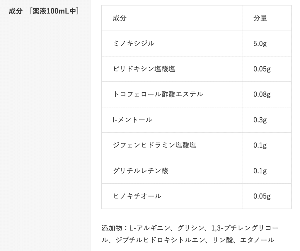 リアップx５プラスネオ 成分