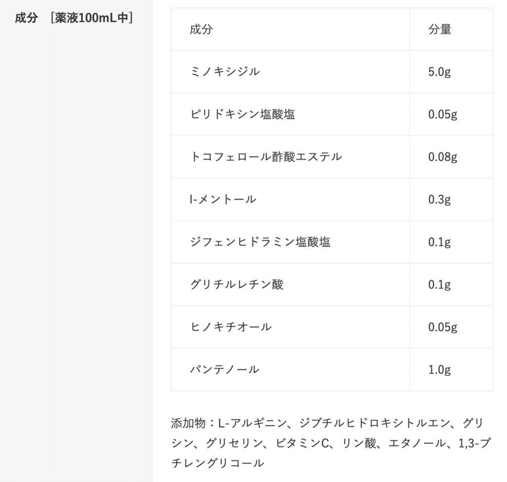 リアップx５プラスネオ リアップx５チャージ成分