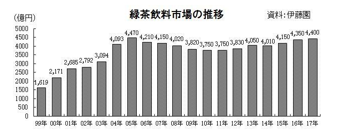 燃焼系アミノ式 食品産業新聞社ニュース